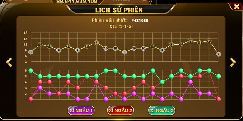 Cược tài xỉu là hình thức cơ bản và đơn giản nhất